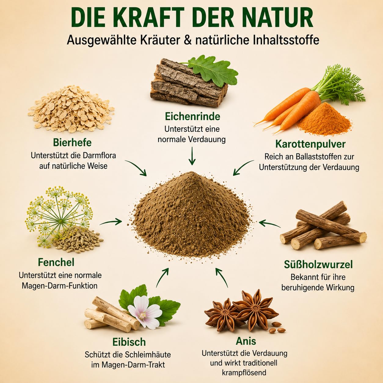 Eichenkraft Premium Hunde Verdauungspulver - 180g
